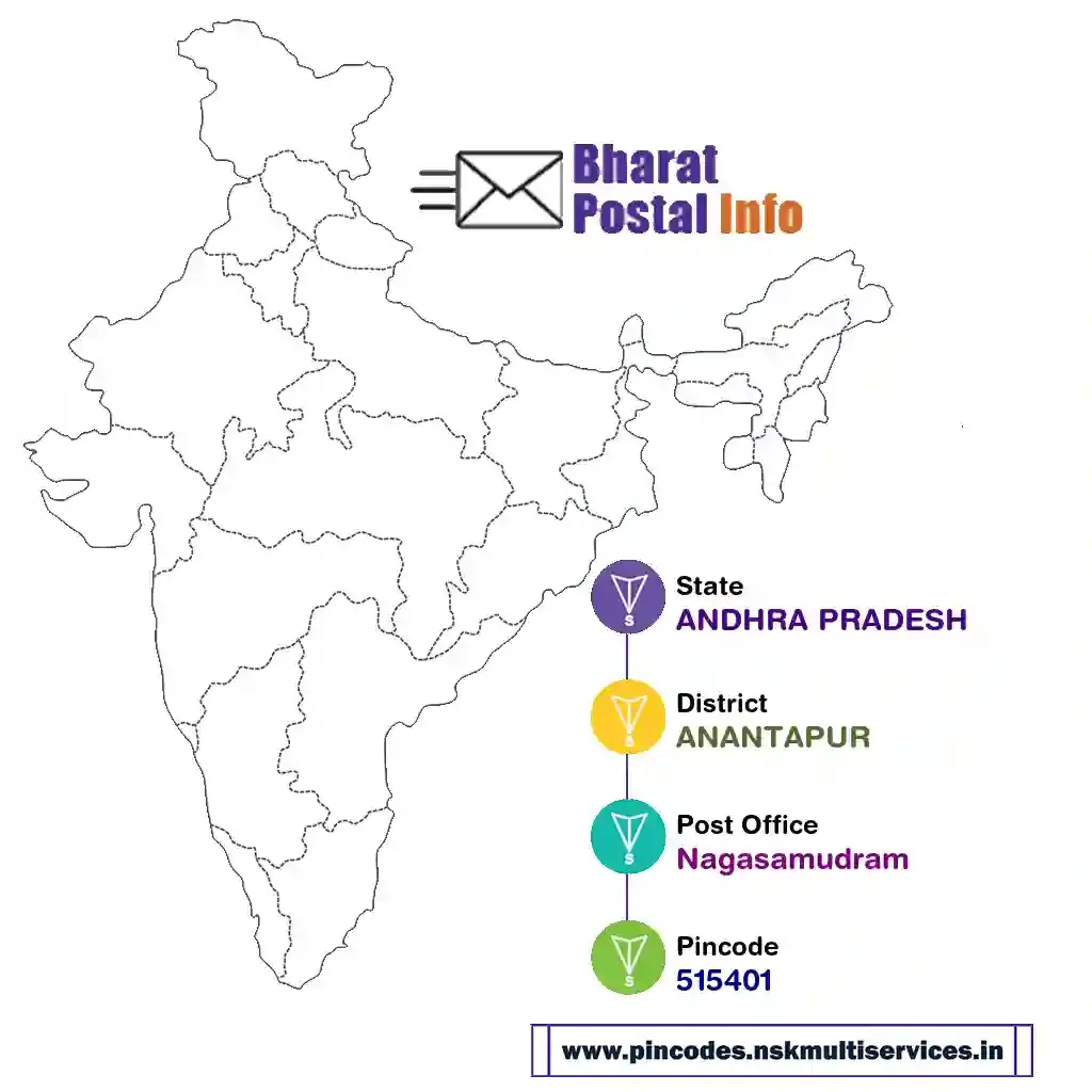 ANDHRA PRADESH-ANANTAPUR-Nagasamudram-515401